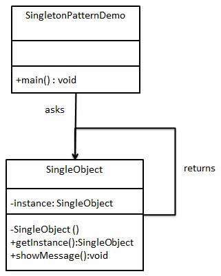 singleton_pattern_uml_diagram
